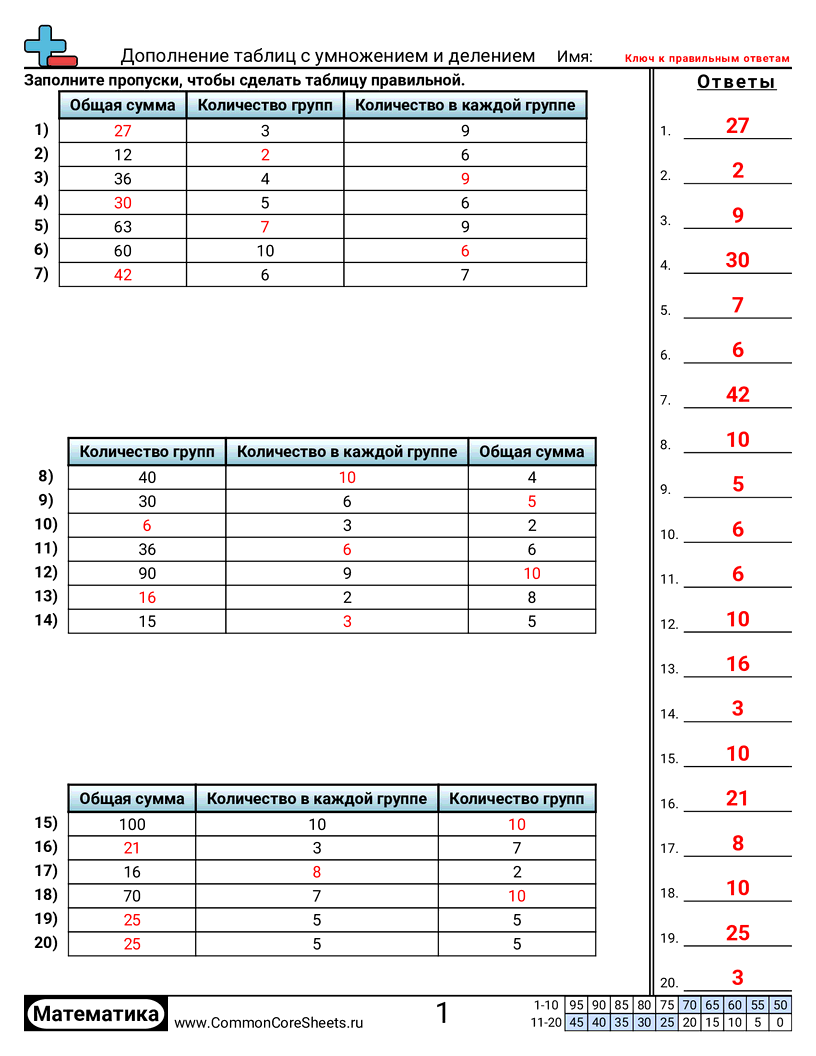 Рабочие Листы на Деление - таблицы-деления-умножения worksheet