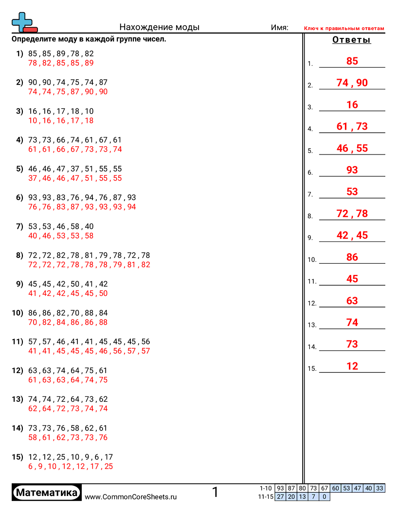 Определение моды worksheet preview