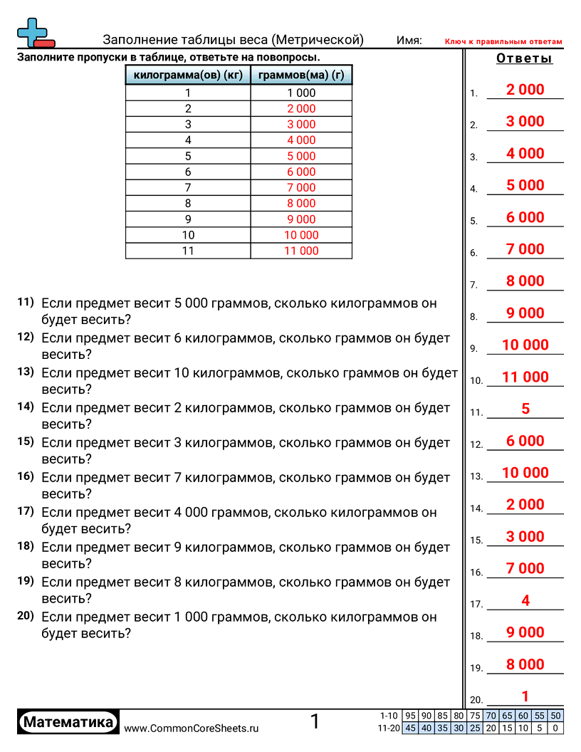 Рабочие Листы на Тему Вес - Заполнение весовых таблиц worksheet