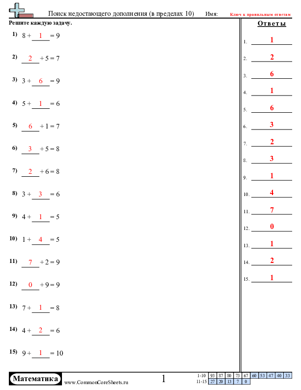  - 1025 worksheet