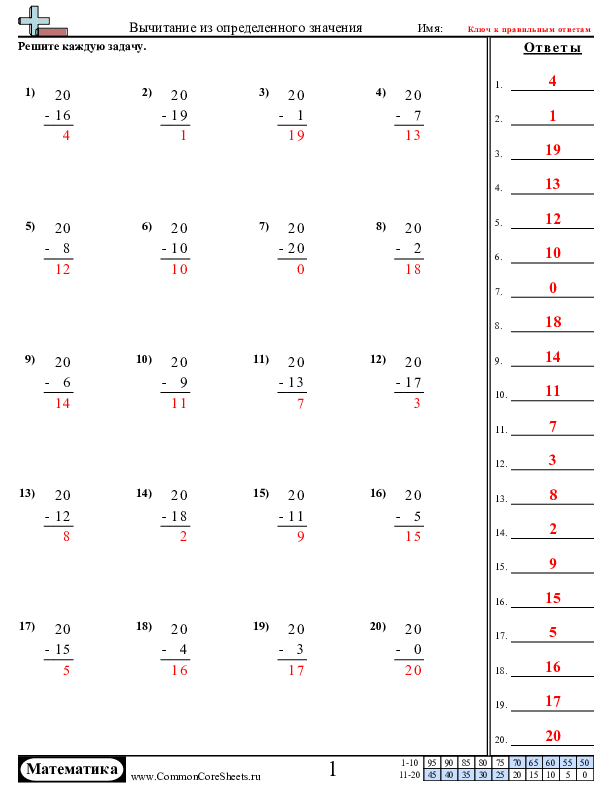  - 1045 worksheet