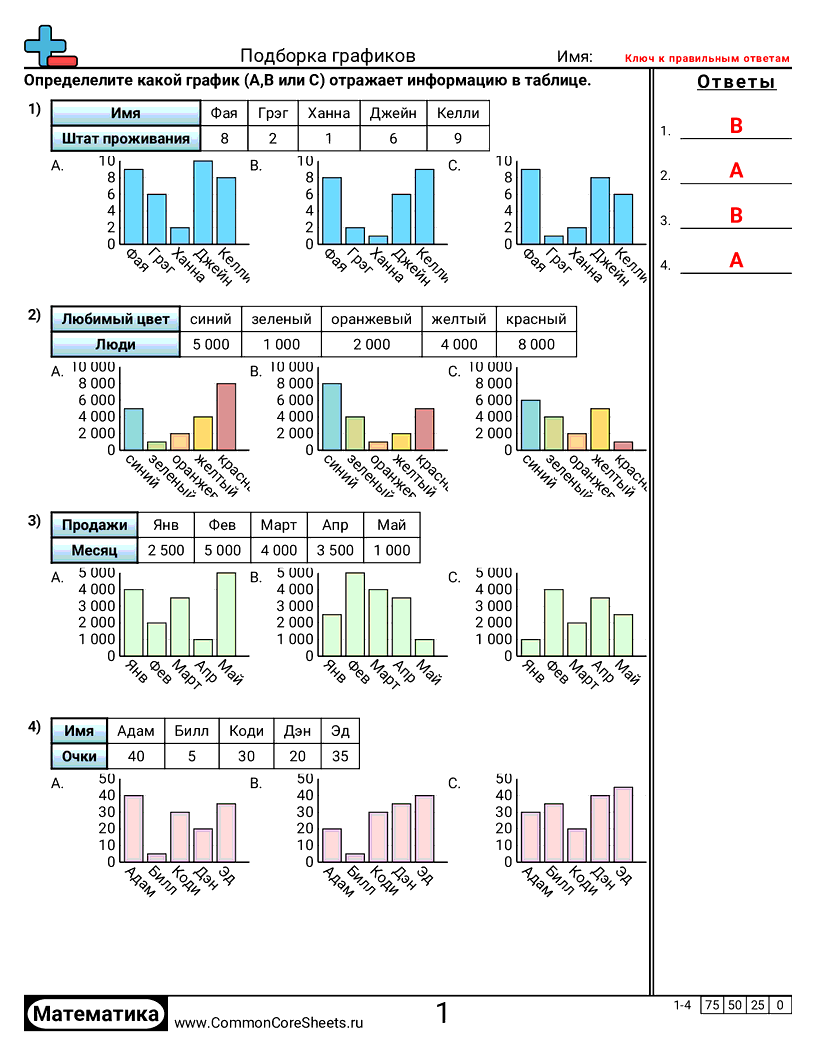 Выбор подходящего графика worksheet preview