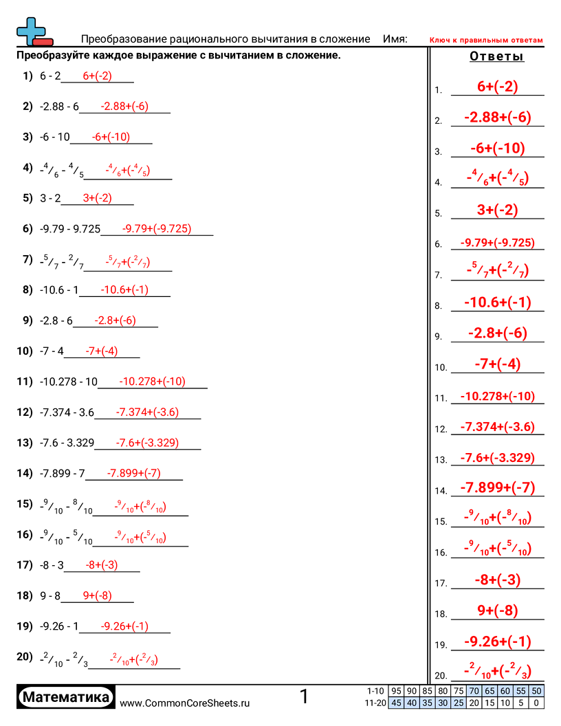 Преобразование рационального вычитания в сложение worksheet preview