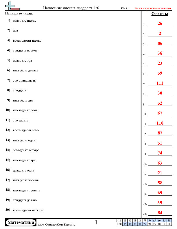  - от-словестной-формы-к-числовой-в-пределах-120 worksheet