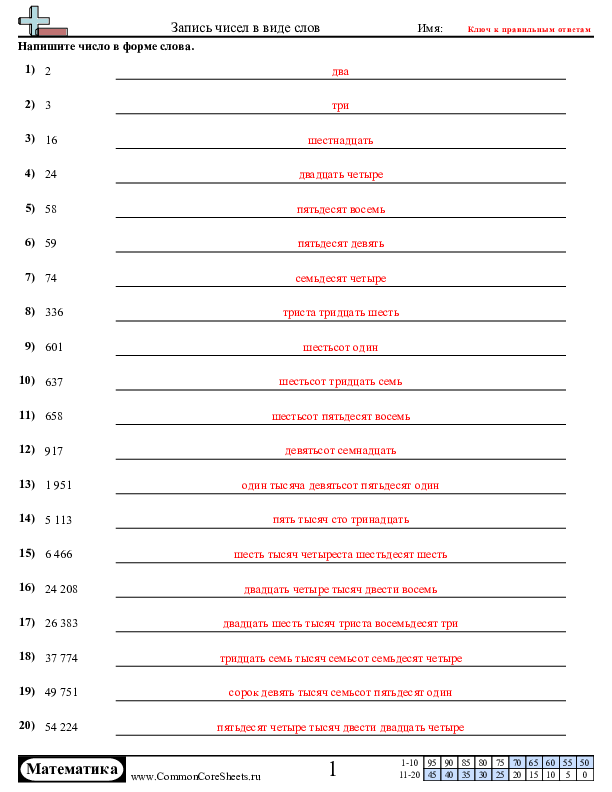  - 209 worksheet