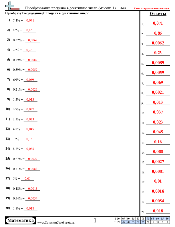  - 232 worksheet