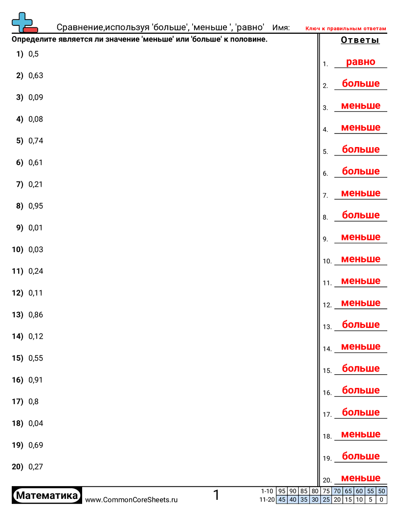 Рабочие Листы с Десятичными Дробями - определение-относительного-значения-к-половине worksheet