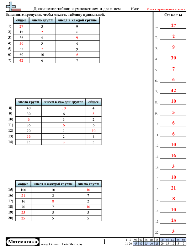  - таблицы-на-деление-умножение worksheet