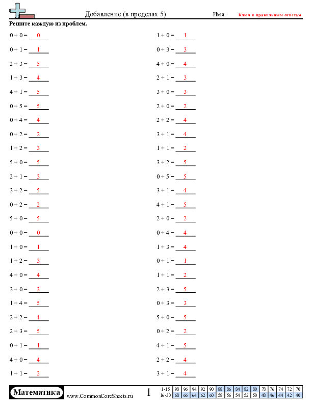  - 293 worksheet