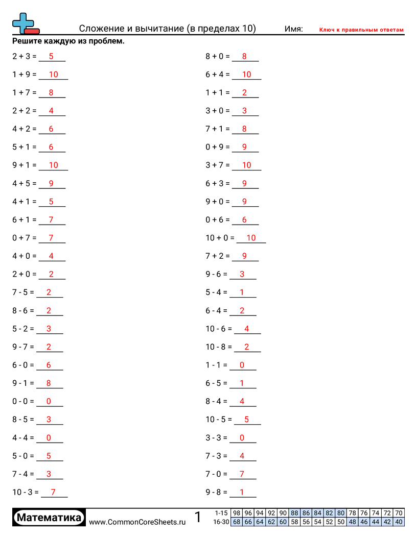 Листы для Математической Практики - сложение-и-вычитание-в-пределах-10 worksheet