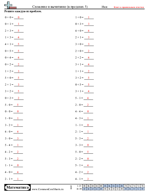  - 298 worksheet