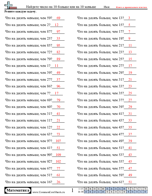  - нахождение-числа-на-10-больше-или-на-10-меньше worksheet