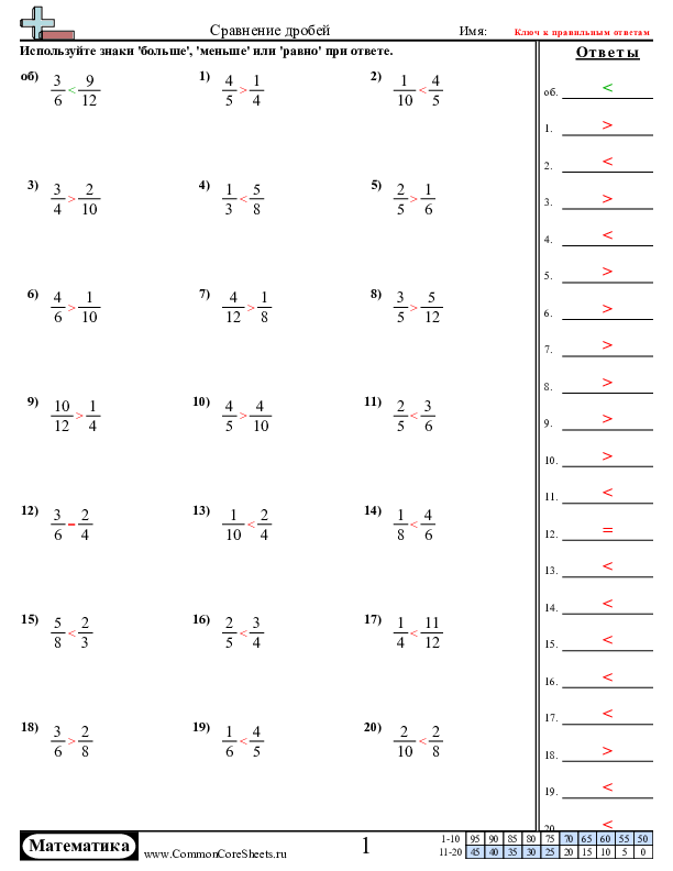  - числовое-сравнение-различный-знаменатель worksheet