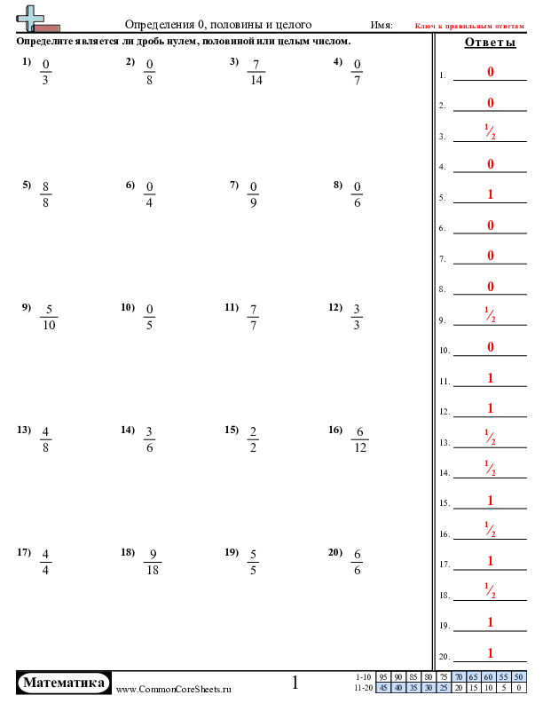  - определение-нуля-половины-и-целого-числа-с-помощью-дробей worksheet