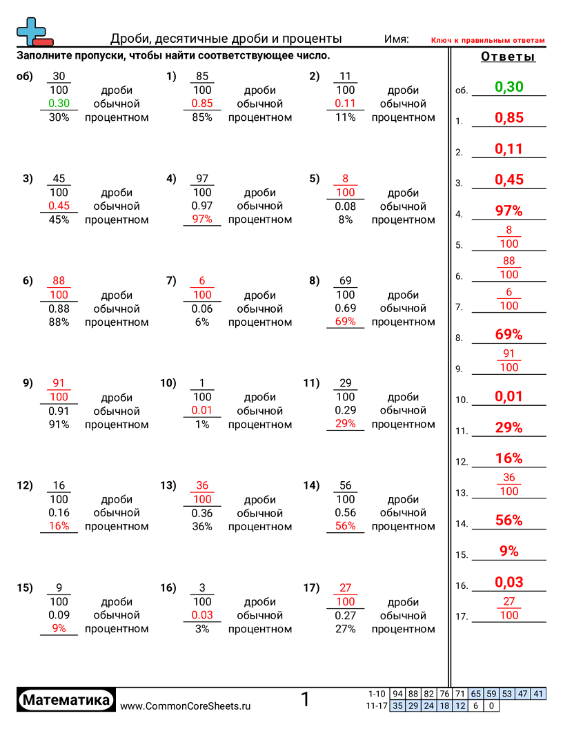 Рабочие Листы с Дробями - дроби-десятичные-дроби-и-проценты-численно worksheet