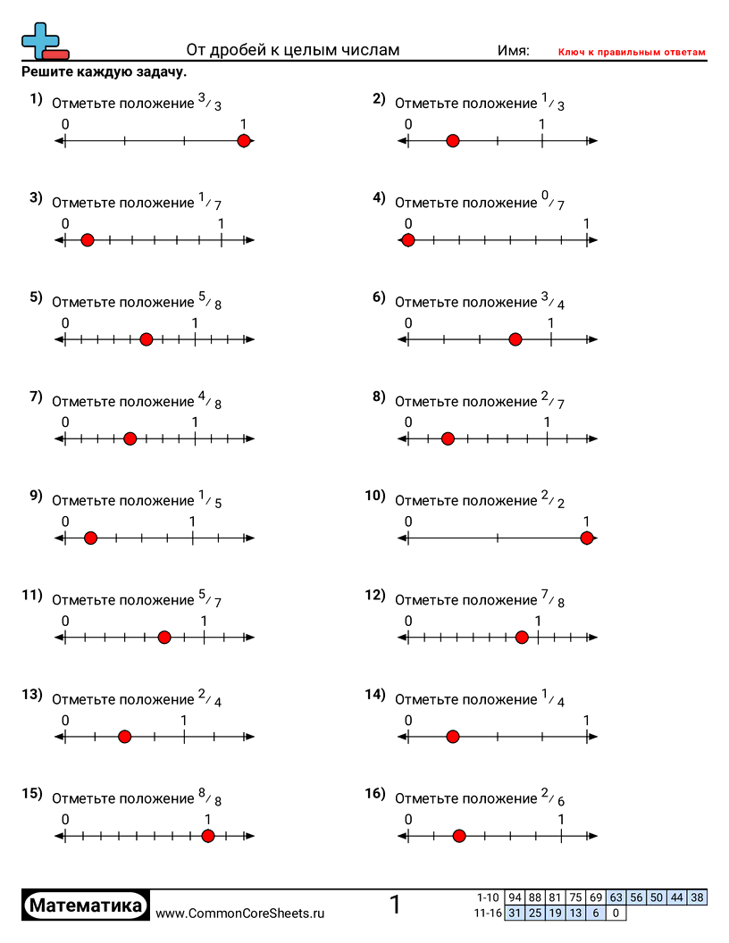 Рабочие Листы с Дробями - определение-дробей-на-числовой-прямой worksheet
