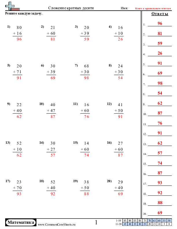  - сложение-кратных-десяти worksheet