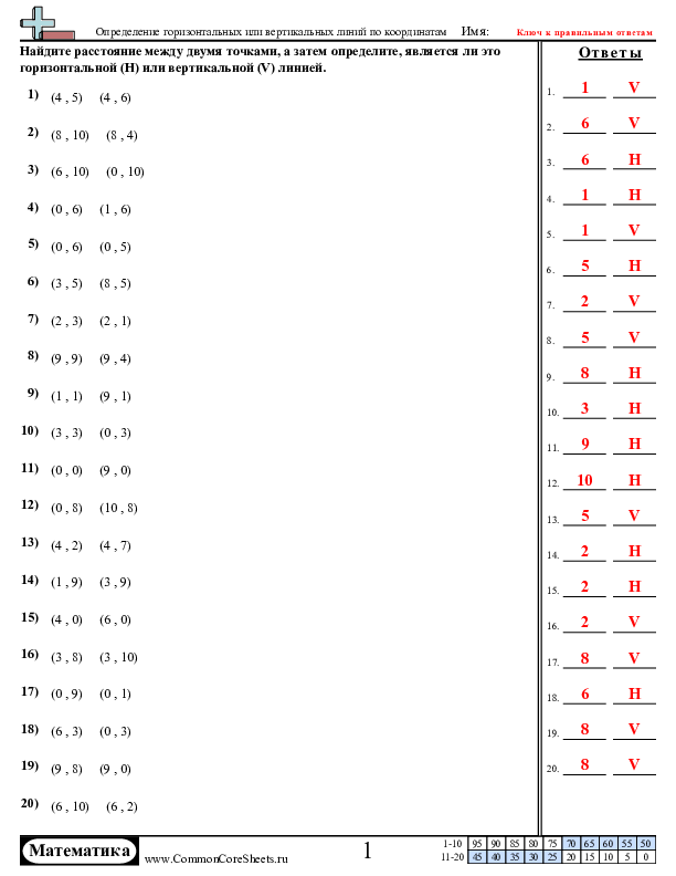  - 509 worksheet