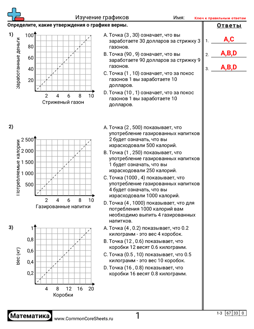 Рабочие Листы с Сетками Координат - Изучение графиков worksheet