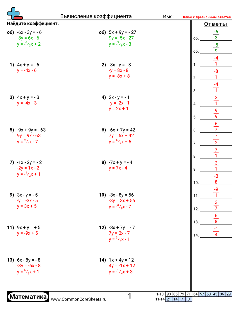 Рабочие Листы с Сетками Координат - Нахождение наклона worksheet