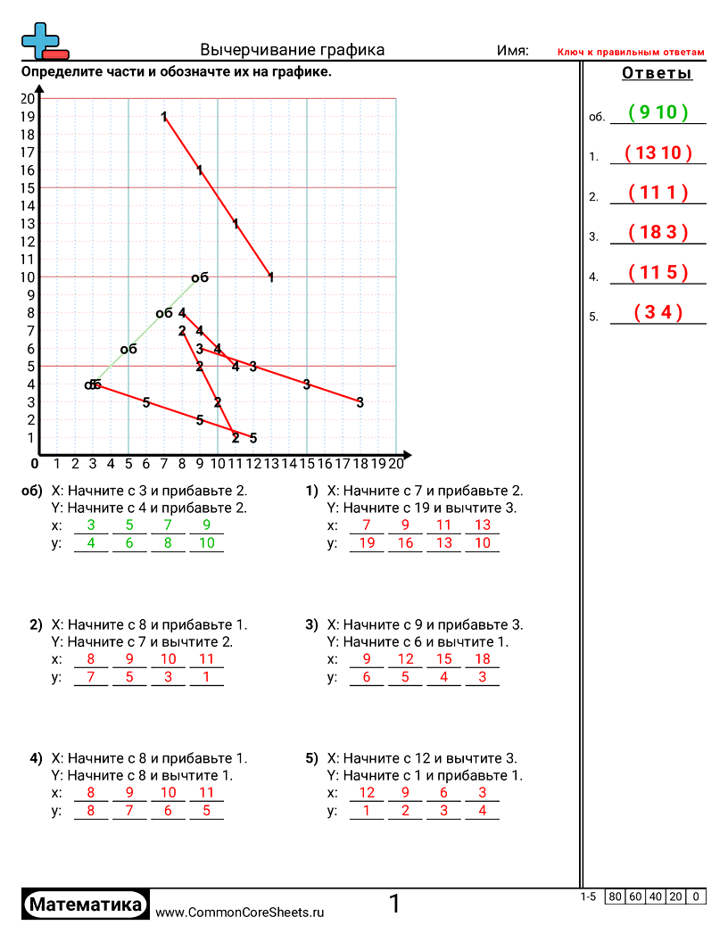 Рабочие Листы с Сетками Координат - Построение закономерностей на графике worksheet