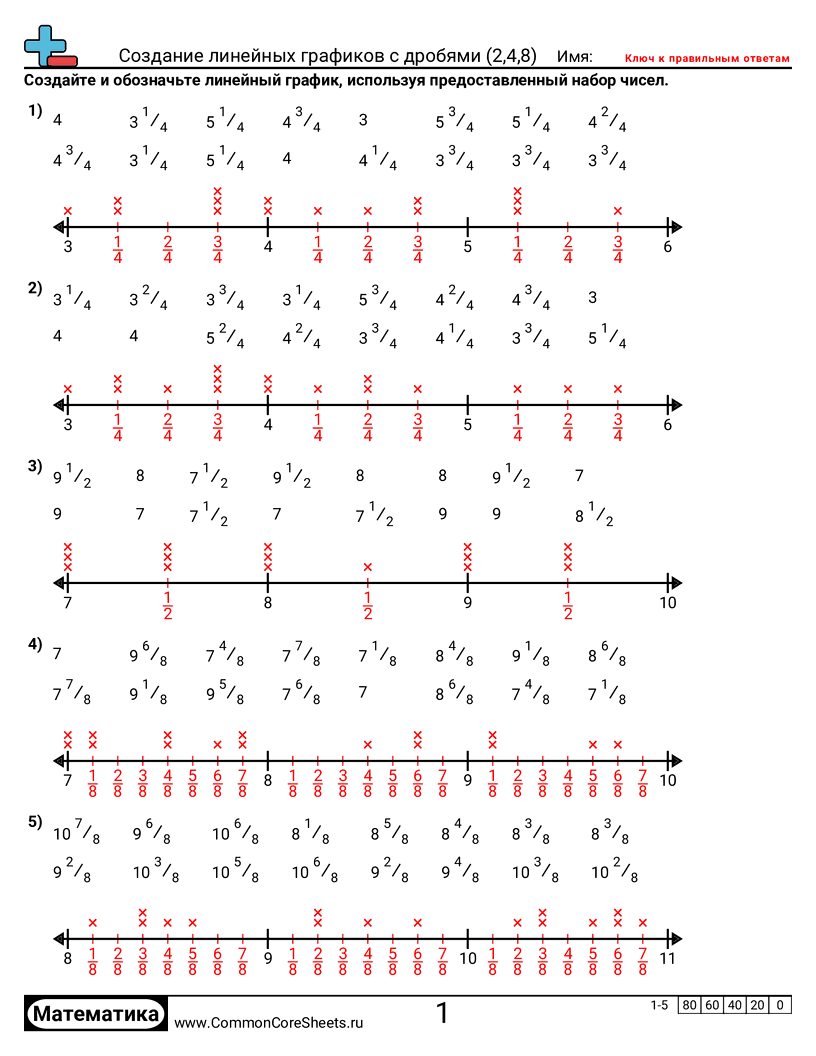 Рабочие листы с Чтением Участков Линейных Графиков - построение-точечных-диаграмм-с-дробями-2-4-8 worksheet