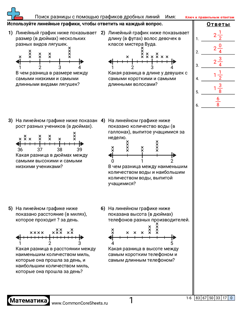 Рабочие листы с Чтением Участков Линейных Графиков - нахождение-разности-по-точечным-диаграммам-с-дробями worksheet