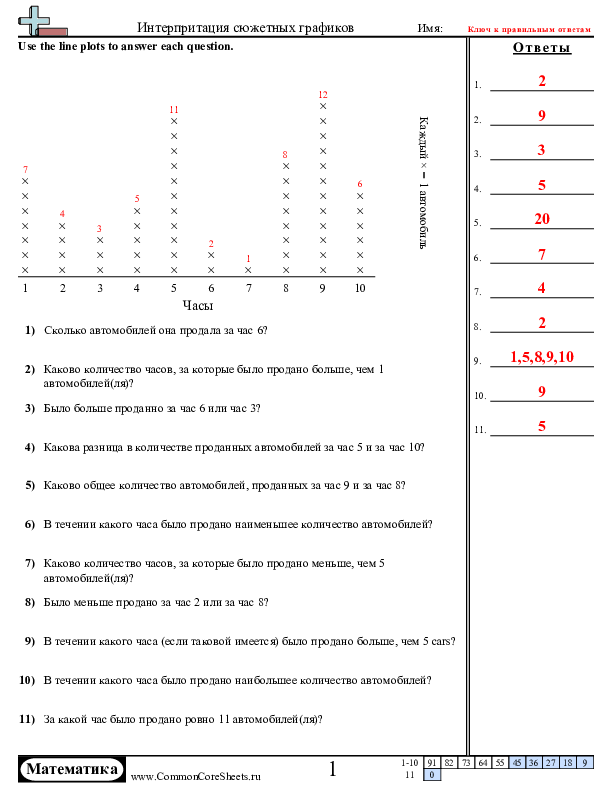  - интерпретация-графиков worksheet