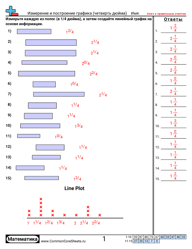 Рабочие листы с Чтением Участков Линейных Графиков - Измерение и нанесение на график (1/4 дюйма) worksheet