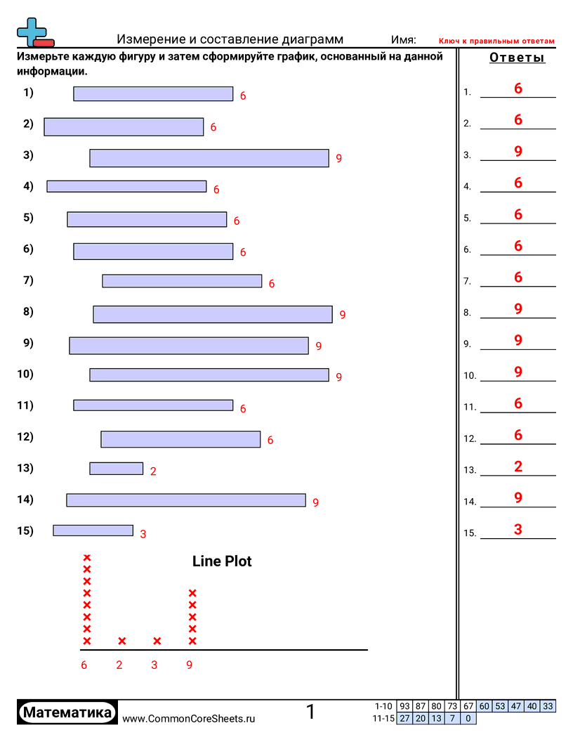 Рабочие листы с Чтением Участков Линейных Графиков - измерение-и-нанесение-на-график-целые-числа worksheet
