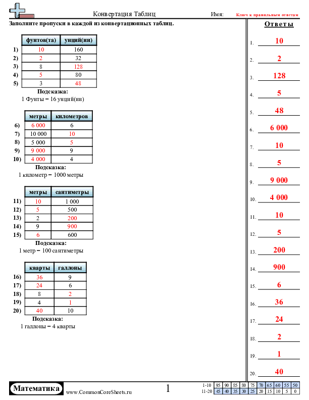  - конвертационные-таблицы worksheet