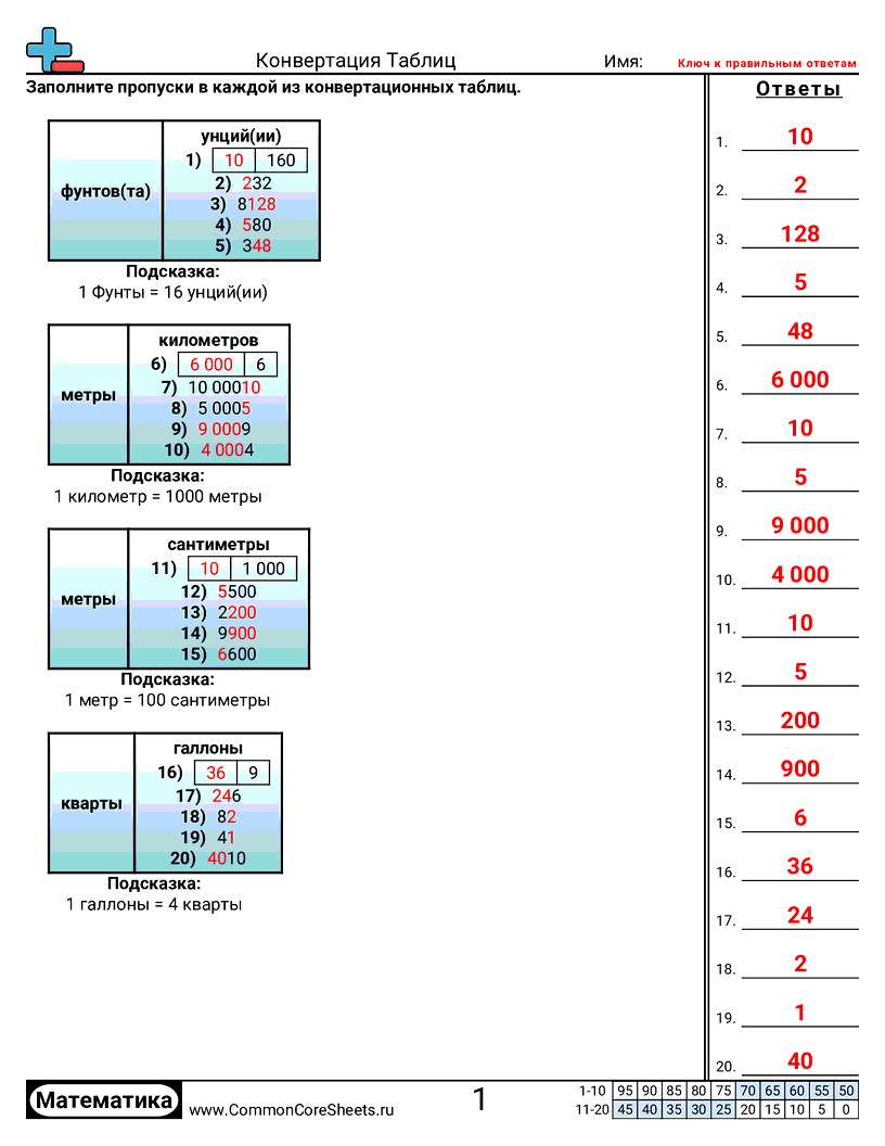 Рабочие Листы с Единицами Измерения - таблицы-преобразования worksheet