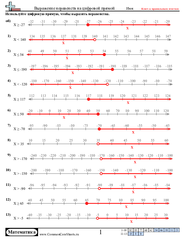  - выражение-неравенств-на-цифровой-прямой worksheet