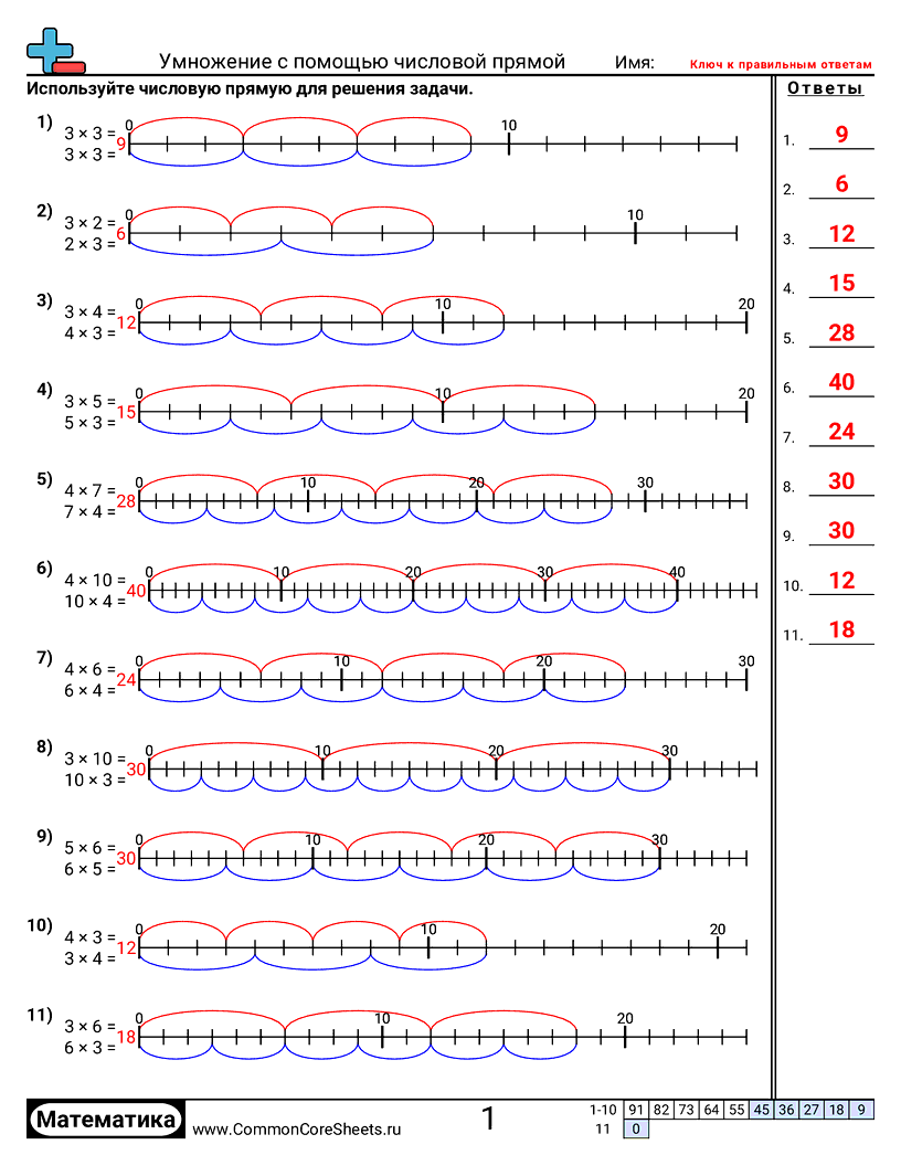 Рабочие Листы на Умножение - умножение-с-числовыми-линиями worksheet