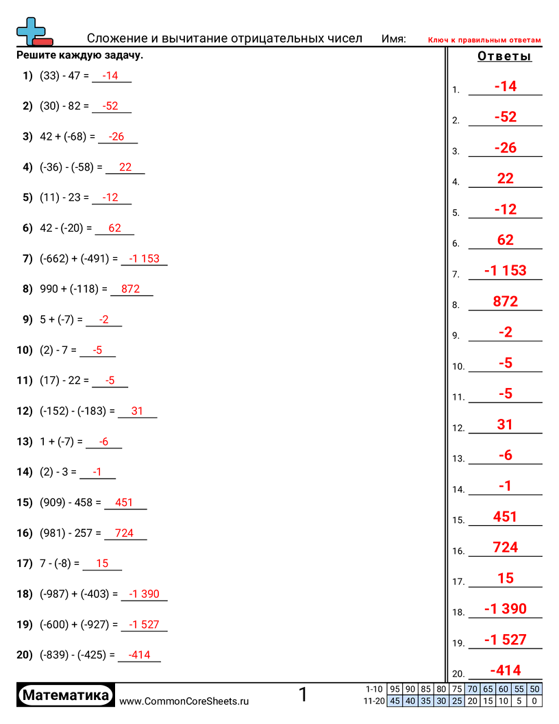 Рабочие Листы с Отрицательными Числами - стандартная-форма worksheet