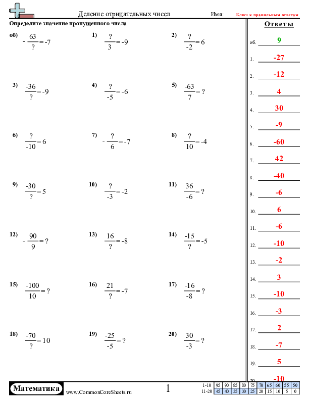  - деление-отрицательных-чисел worksheet