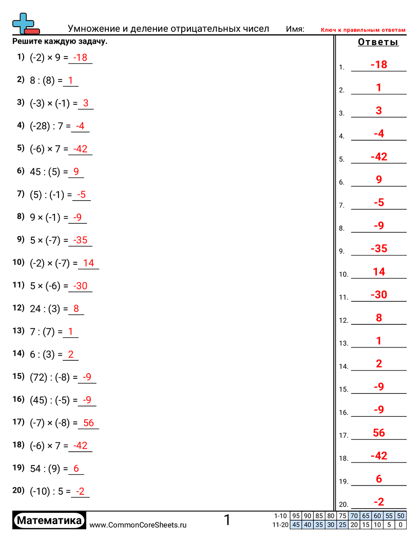 Рабочие Листы с Отрицательными Числами - стандартная-форма worksheet