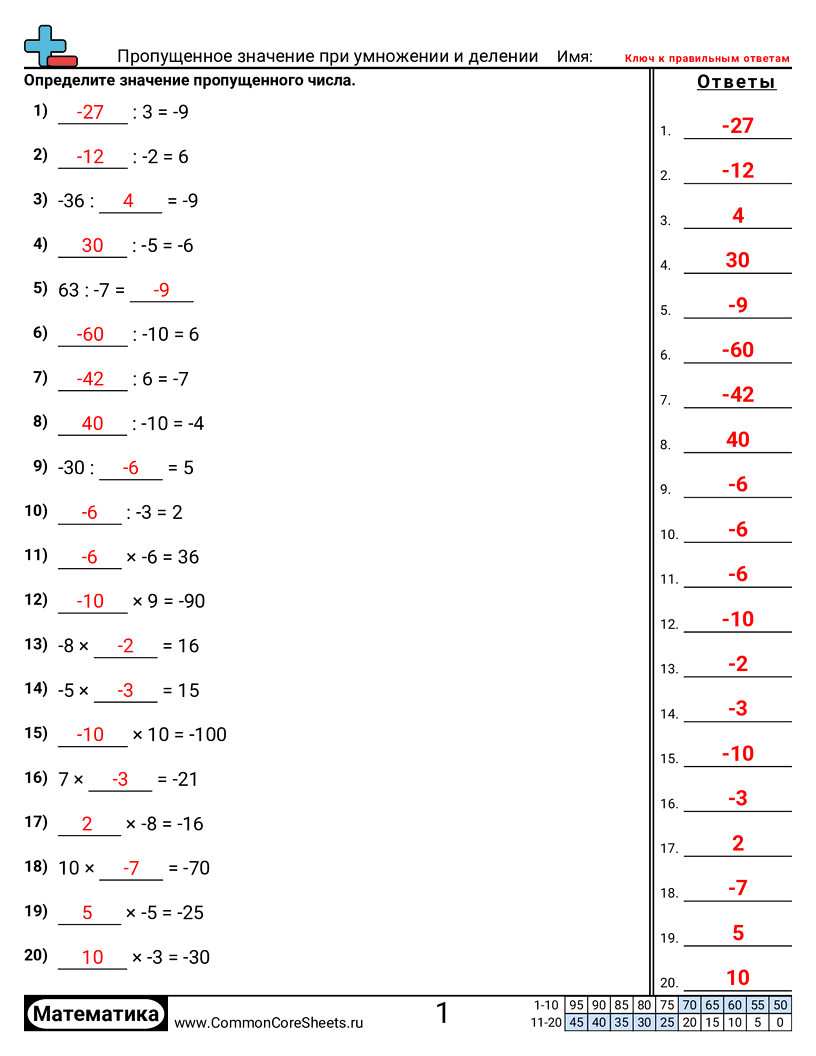 Рабочие Листы с Отрицательными Числами - пропущенное-значение-в-умножении-и-делении worksheet