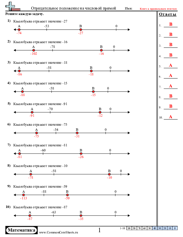  - положение-отрицательного-числа-на-числовой-прямой worksheet