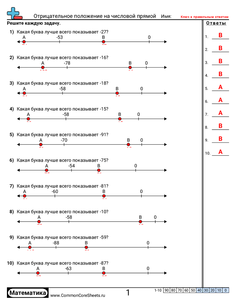 Рабочие Листы с Отрицательными Числами - расположение-отрицательных-чисел-на-числовой-линии worksheet