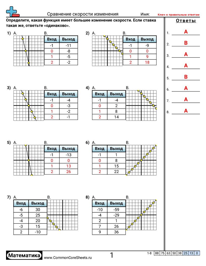 CCSS 6.NS.6C Worksheets -  worksheet