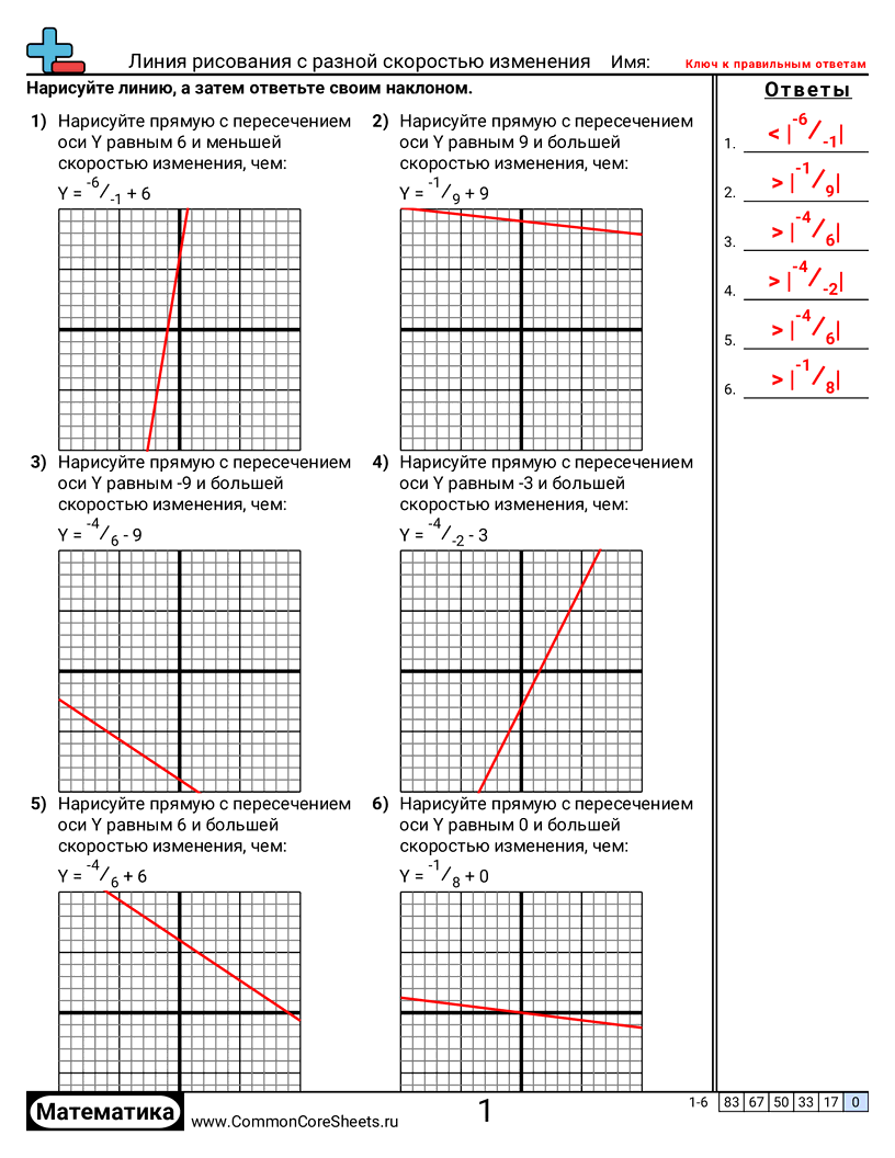 CCSS 8.F.2 Worksheets -  worksheet