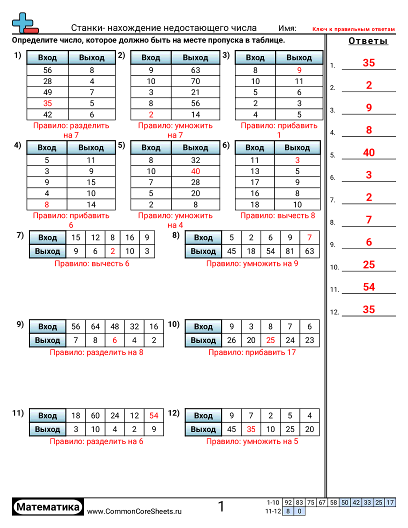 Рабочие Листы с Числовыми Цепочками и Функциональными Машинами - сложение-вычитание-умножение-деление worksheet