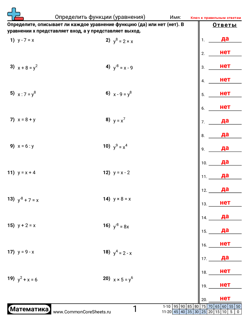 CCSS 8.F.1 Worksheets -  worksheet