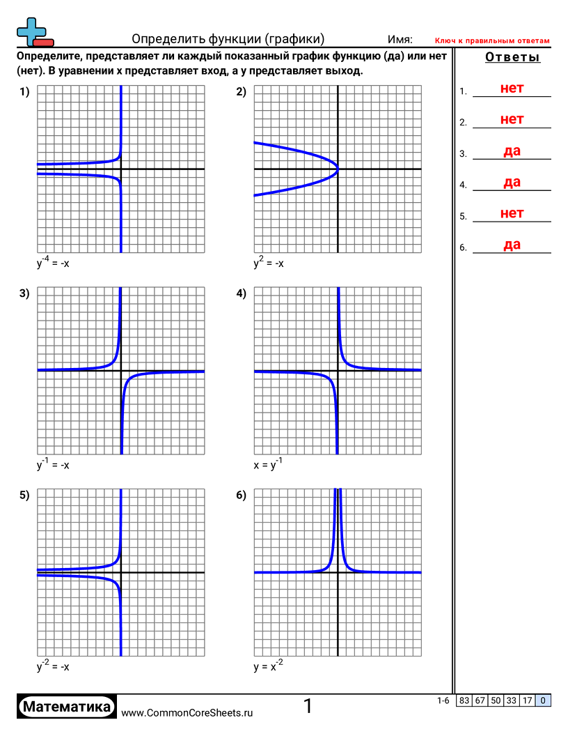 CCSS 8.F.1 Worksheets -  worksheet