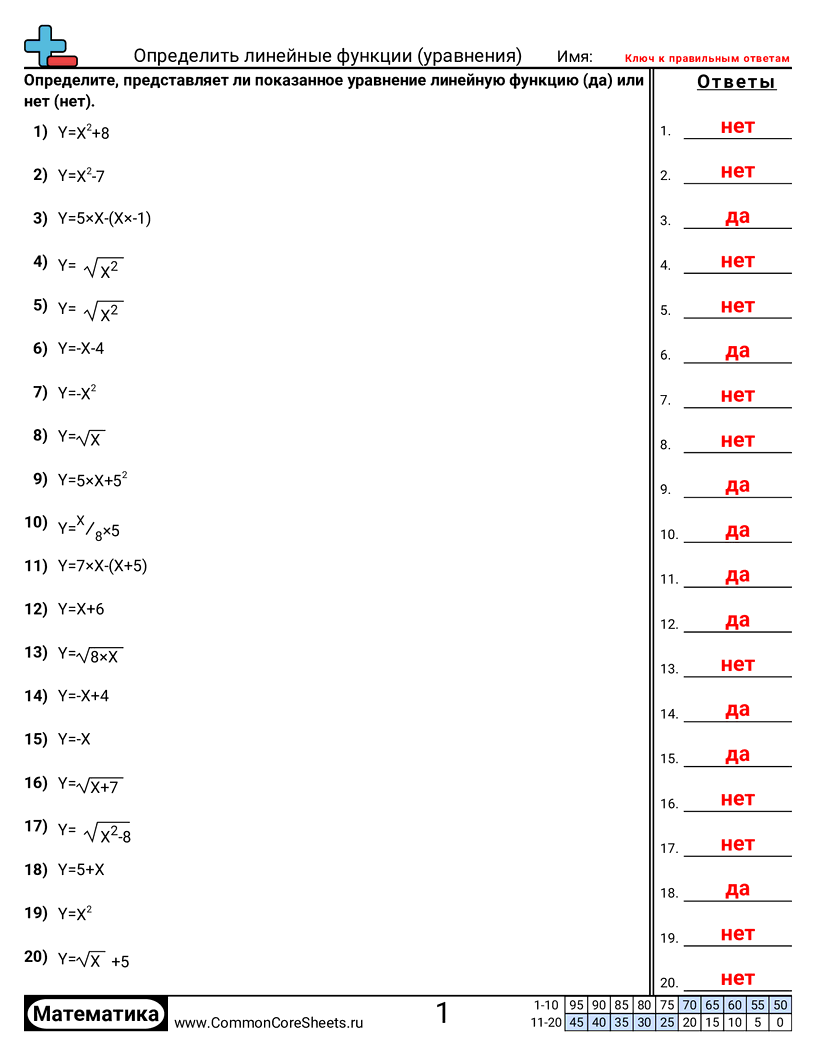 Рабочие Листы по Алгебре -  worksheet