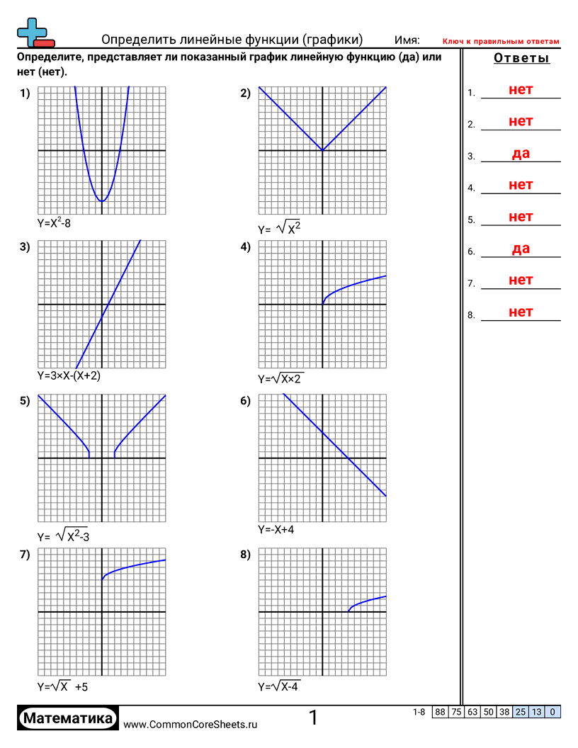Рабочие Листы по Алгебре -  worksheet