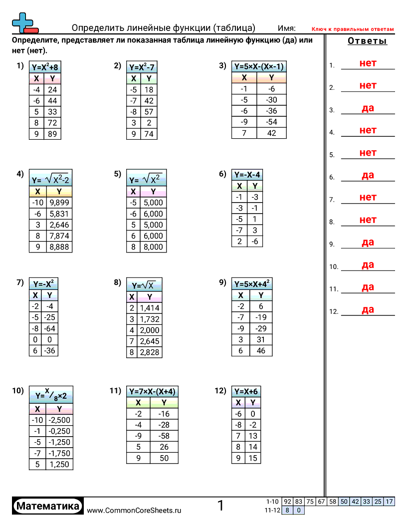 Рабочие Листы по Алгебре -  worksheet
