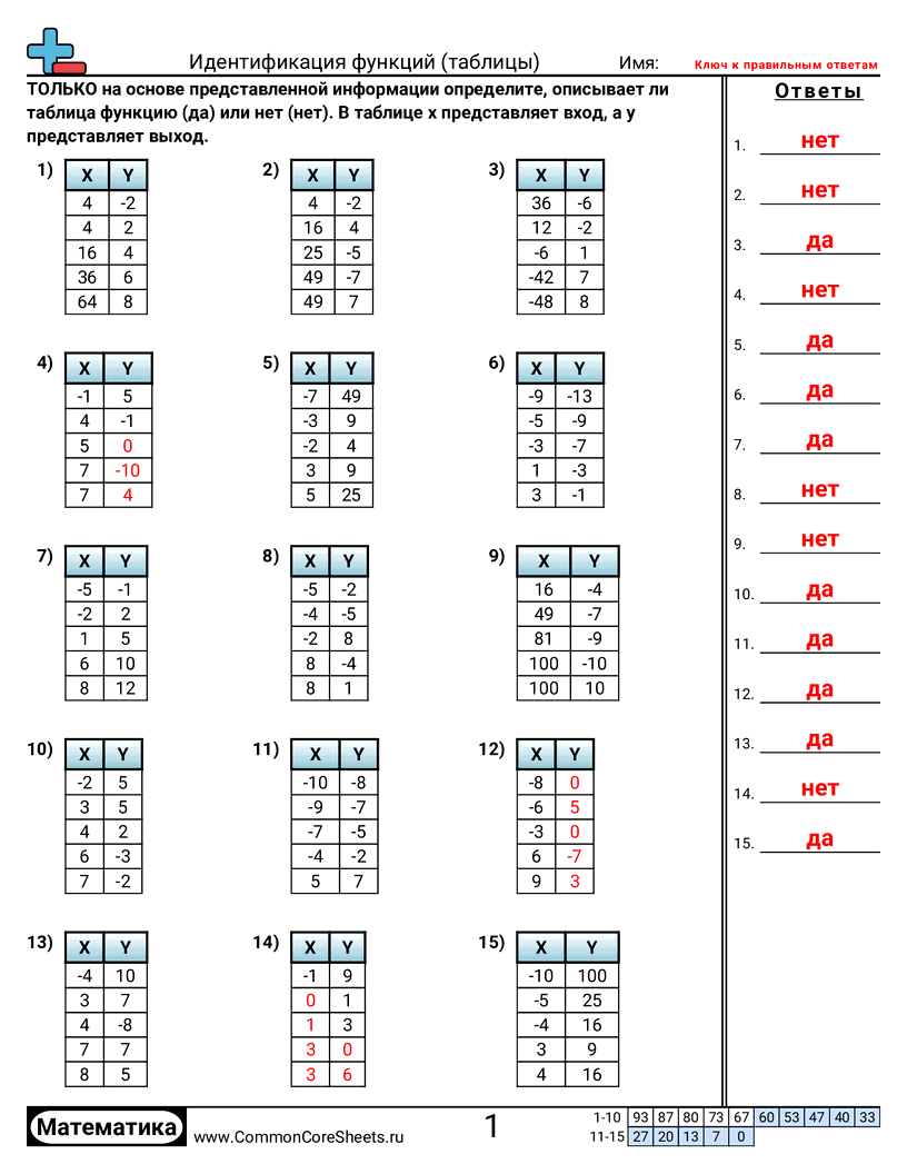CCSS 8.F.1 Worksheets -  worksheet