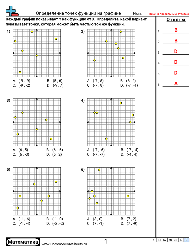 CCSS 8.F.1 Worksheets -  worksheet